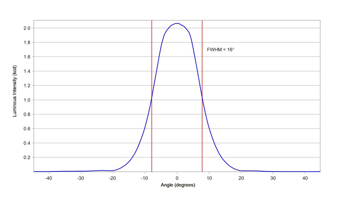 optic-10199-Seoul-SZ5-M5-WN-C7-cross-section-image.jpg