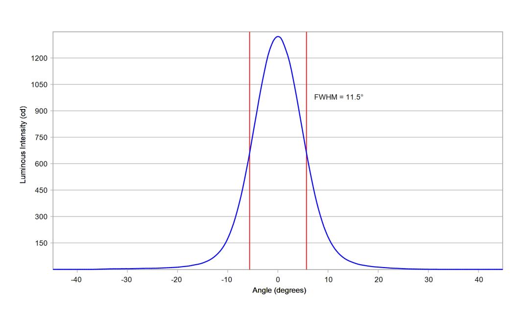 optic-10200-Cree-XP-E2-Amber-cross-section-image.jpg