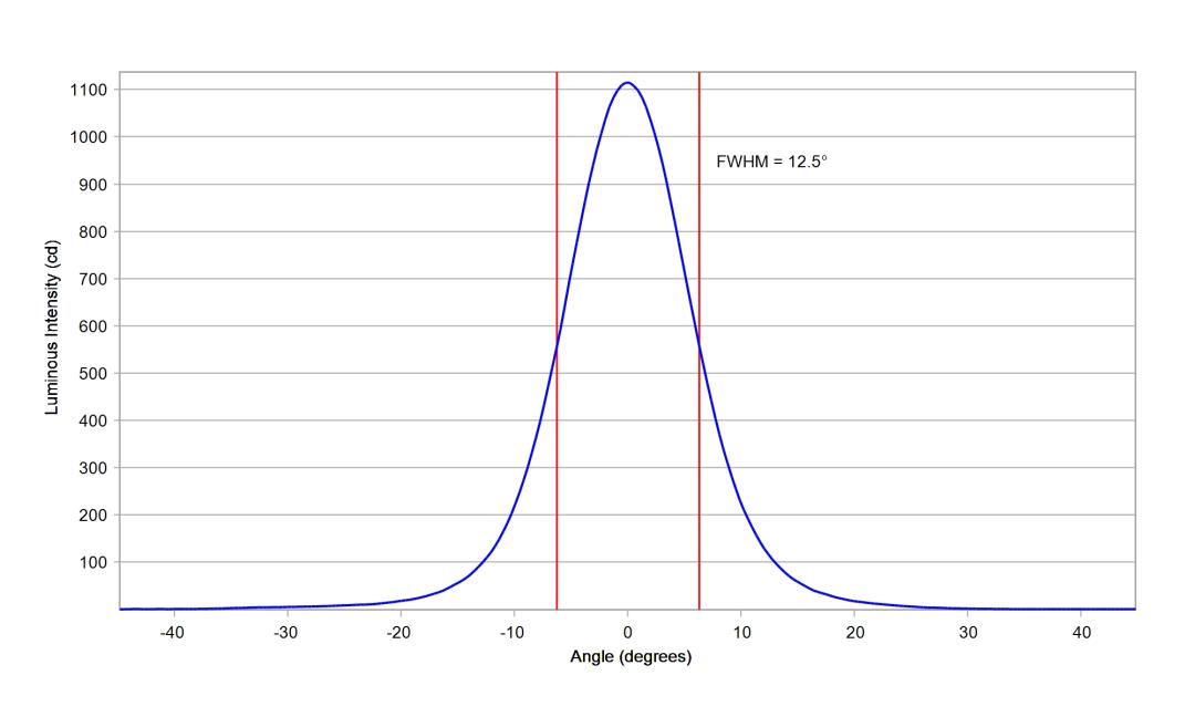 optic-10200-Cree-XP-E2-PC-Amber-cross-section-image.jpg