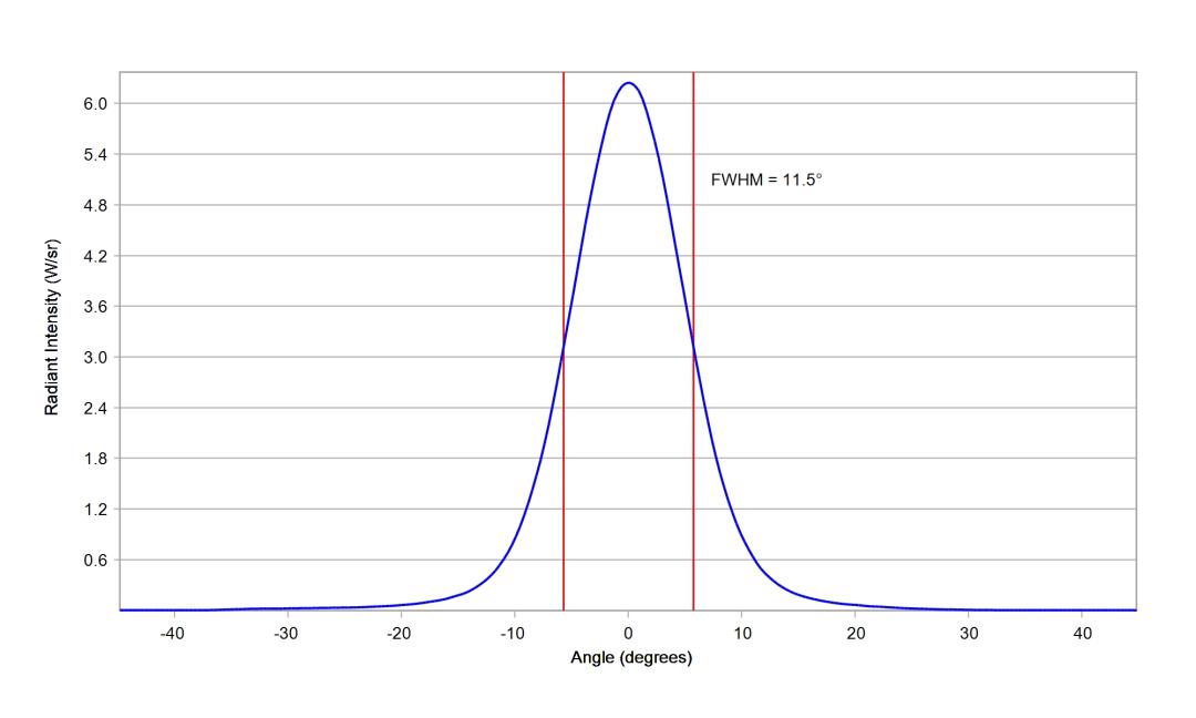 optic-10200-Cree-XP-E2-PhotoRed-cross-section-image.jpg