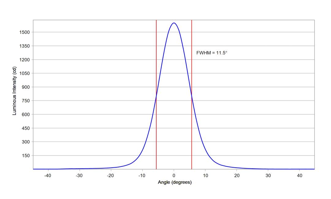optic-10200-Cree-XP-E2-RedOrange-cross-section-image.jpg