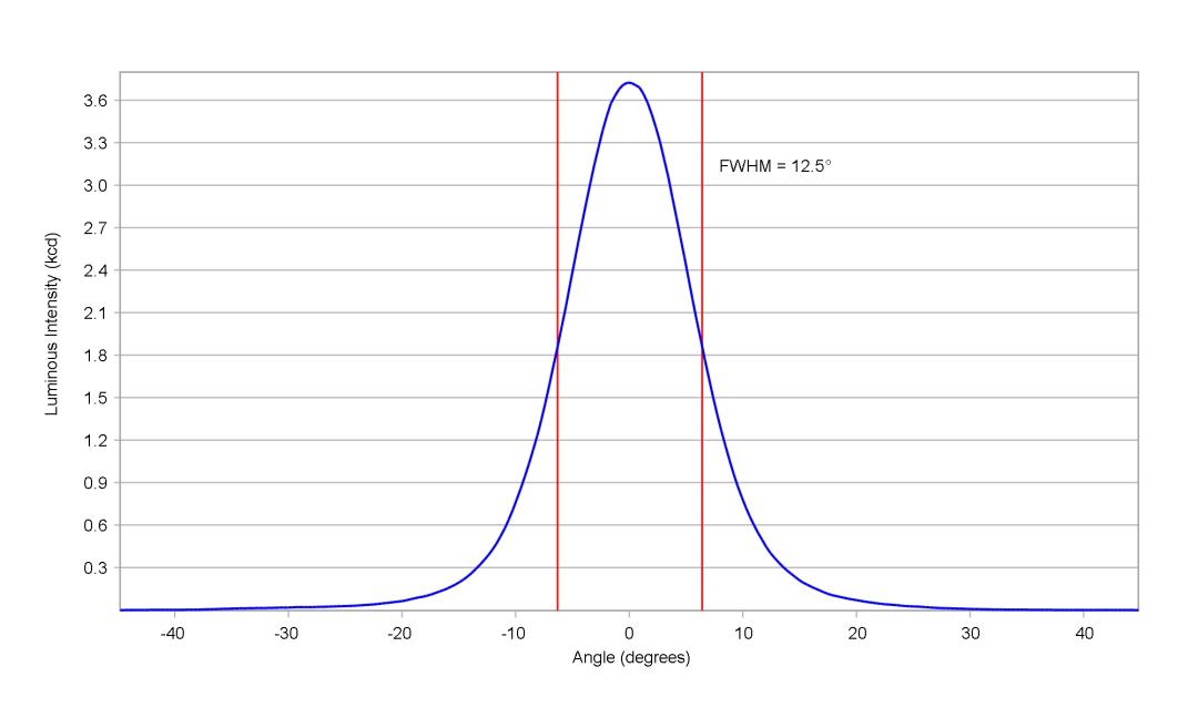 optic-10200-Cree-XP-G4-HI-cross-section-image.jpg