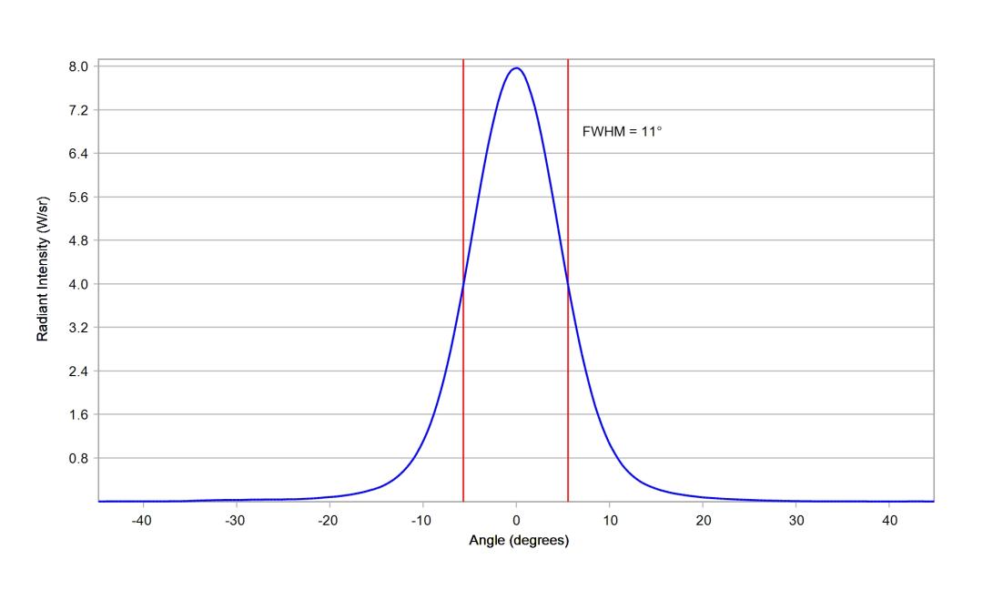 optic-10200-Cree-XQ-E-Plus-HD-RoyalBlue-cross-section-image.jpg