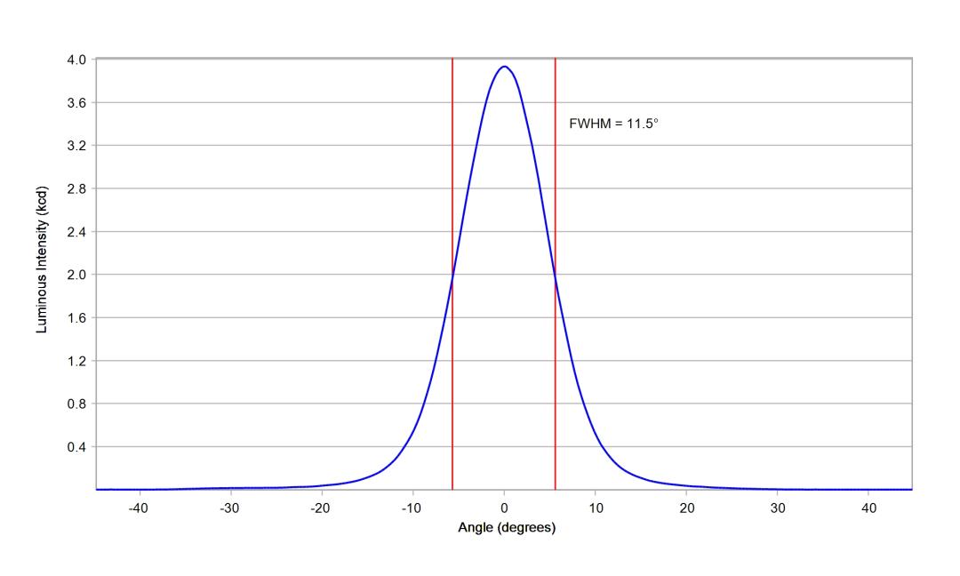 optic-10200-Cree_XP-LR-cross-section-image.jpg