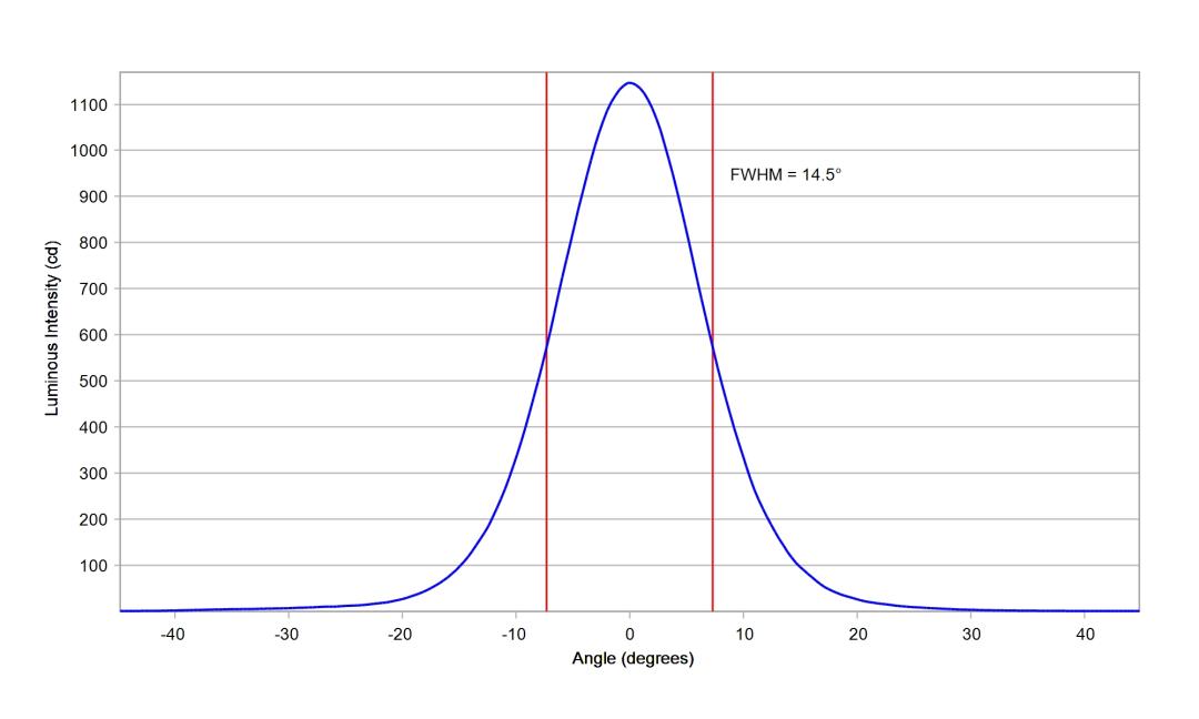 optic-10200-LUXEON_3030-2D_Plus_RD-cross-section-image.jpg