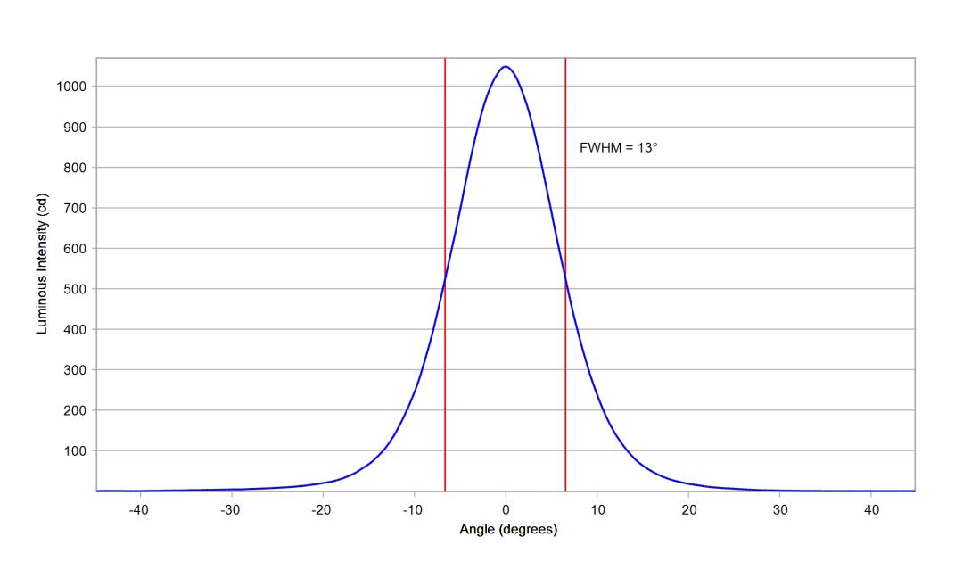 optic-10200-LUXEON_3030-2D_Square-cross-section-image.jpg