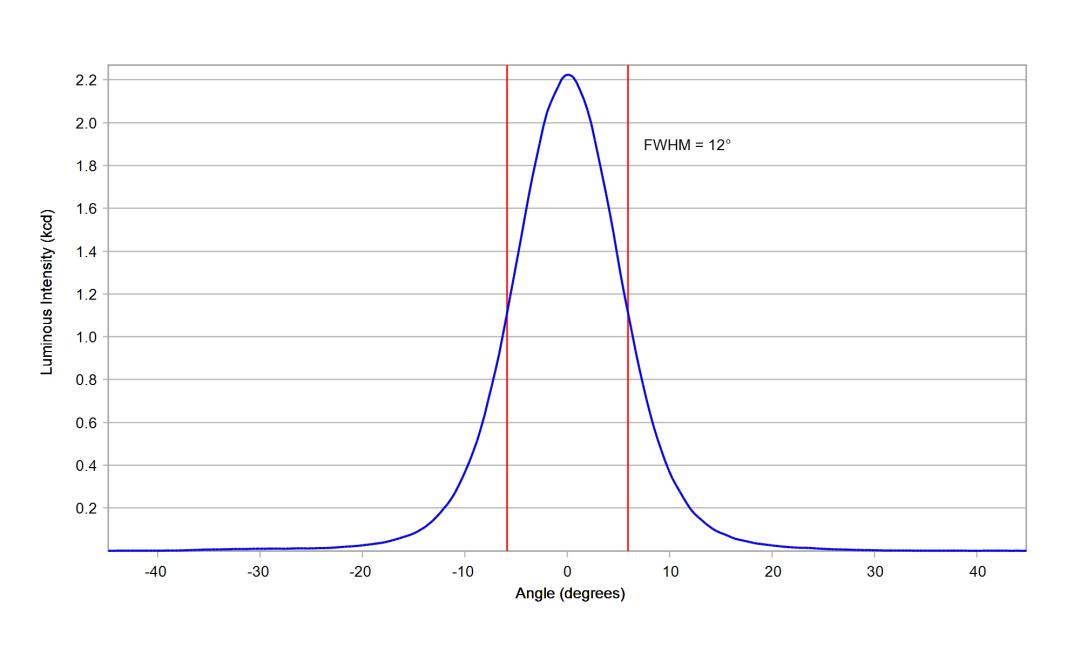 optic-10200-Luminus-SST-12-WS-Gen2-cross-section-image.jpg