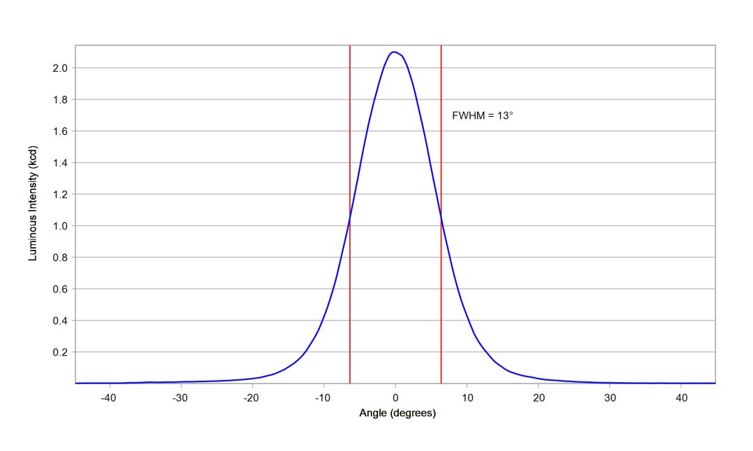 optic-10200-Luminus-SST-20-WS-Gen2-cross-section-image.jpg