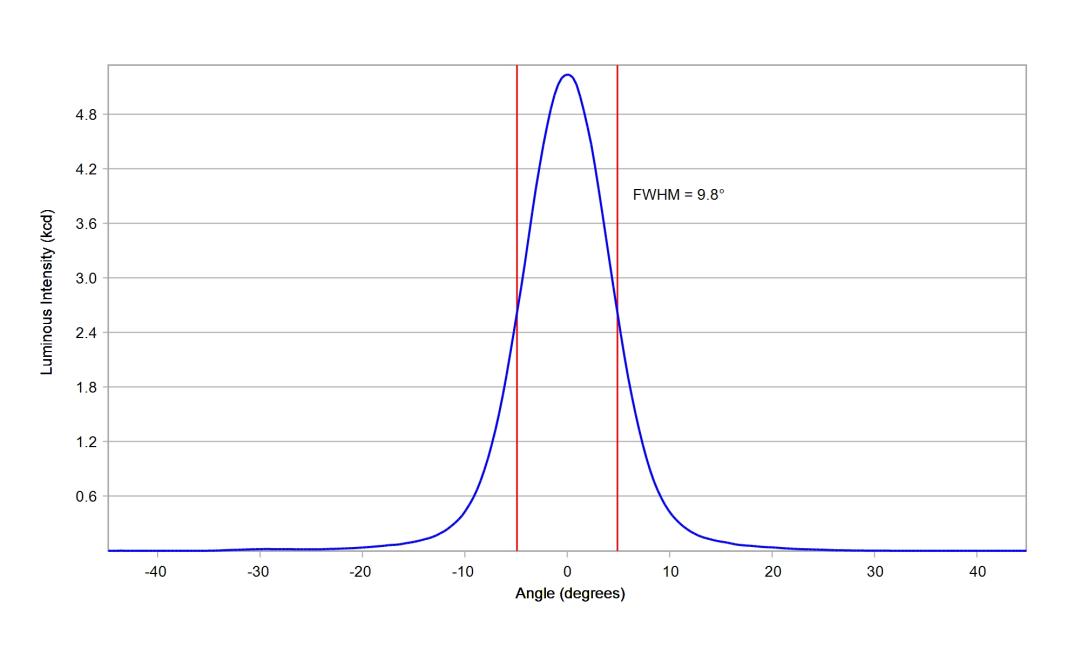 optic-10200-Luminus_SFT-12R-WES-F-cross-section-image.jpg