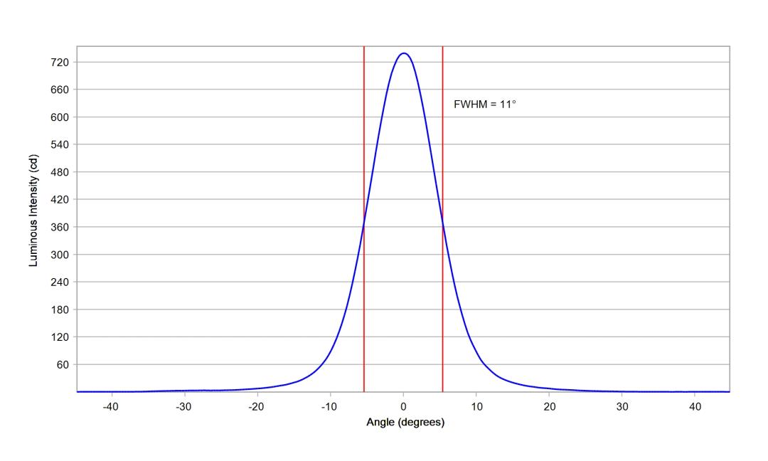 optic-10200-Luxeon-HL1Z-Blue-cross-section-image.jpg