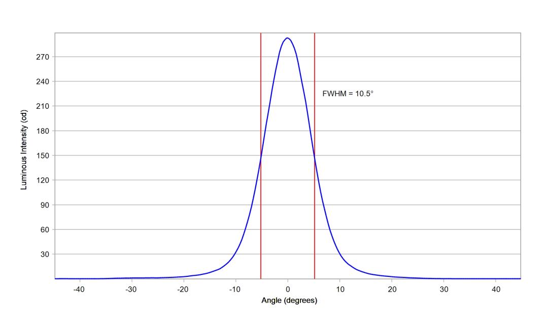 optic-10200-Luxeon-HL1Z-PCRed-cross-section-image.jpg