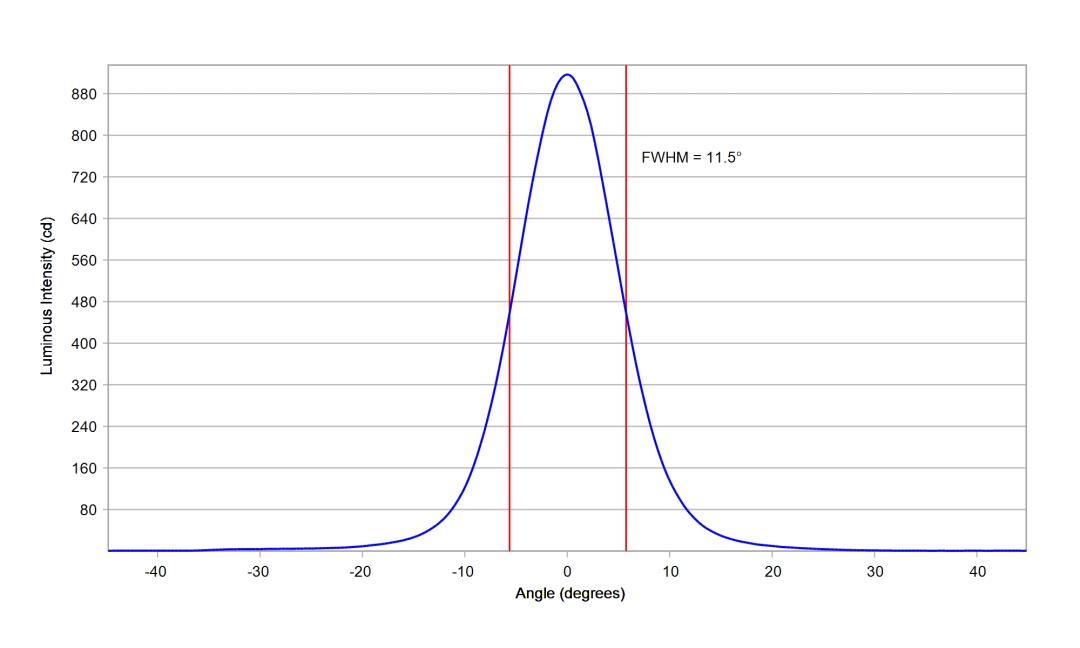 optic-10200-Luxeon_Rebel-cross-section-image.jpg