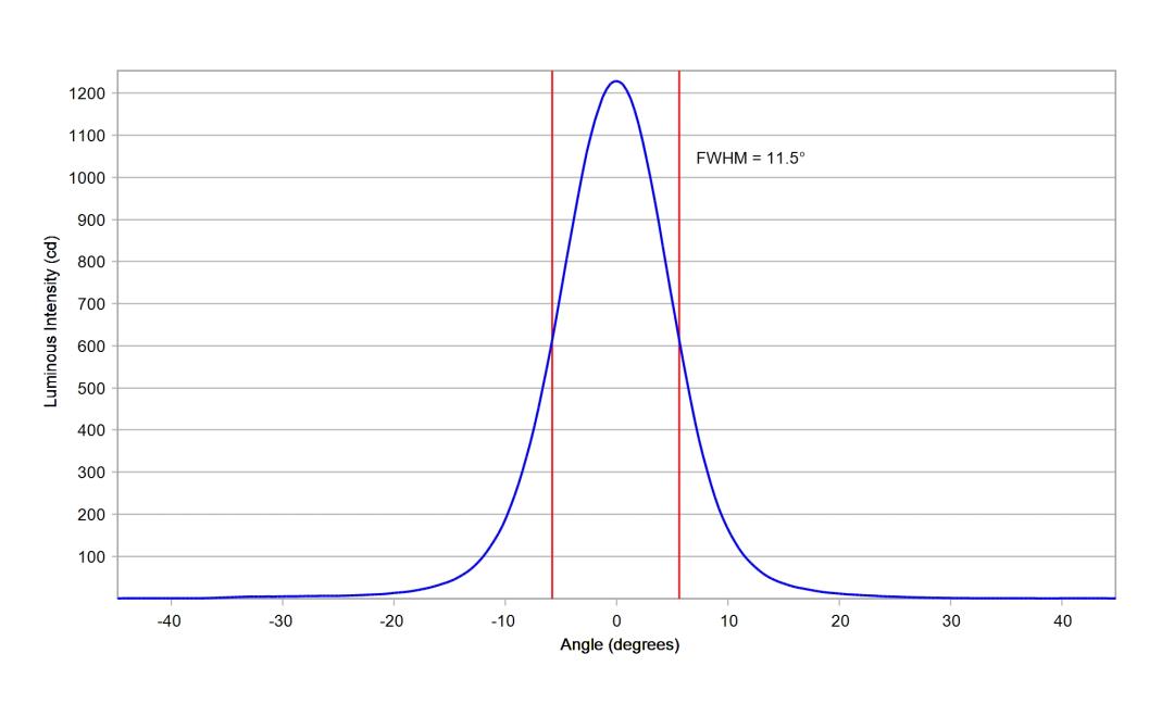 optic-10200-Luxeon_Rebel_Plus-cross-section-image.jpg