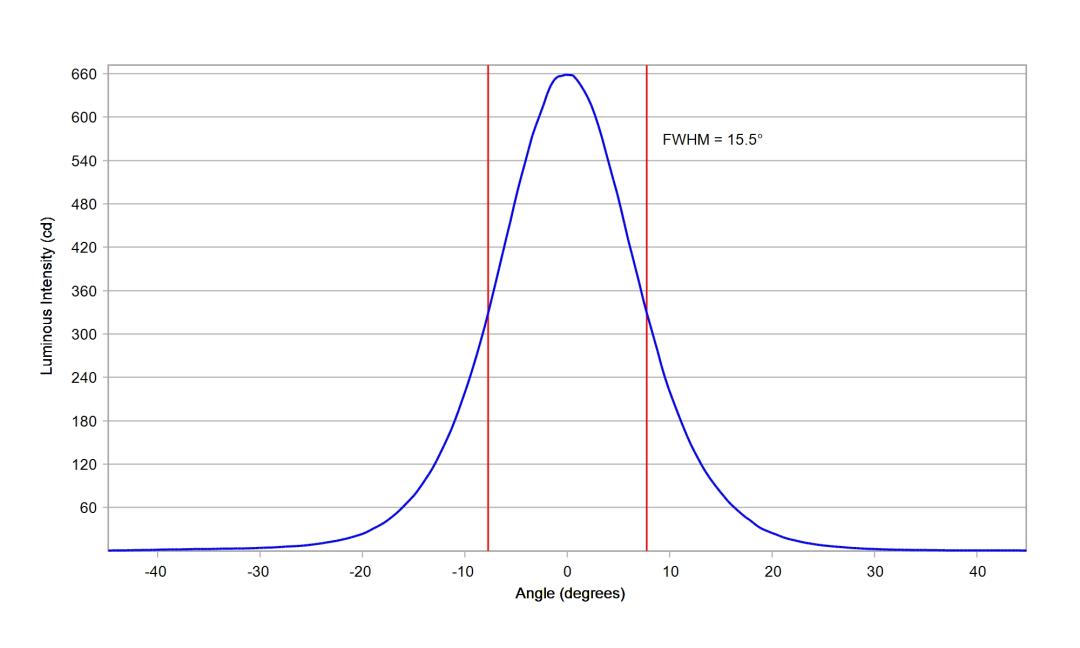 optic-10200-Nichia-NF2W385AR-V3-cross-section-image.jpg