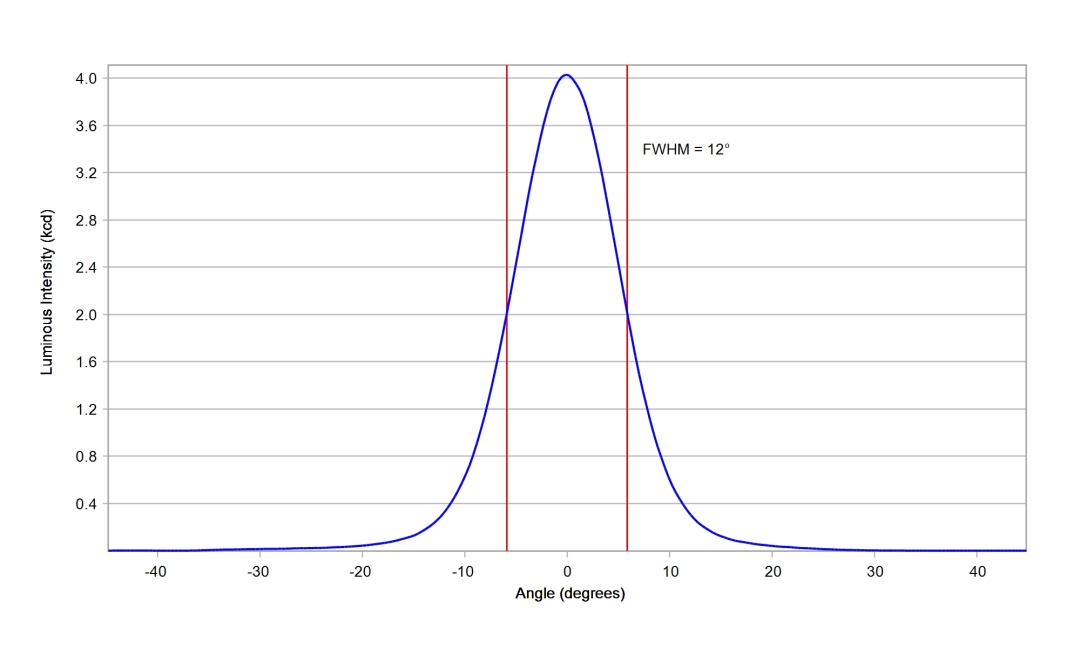 optic-10200-Nichia-NVSW219GF-cross-section-image.jpg