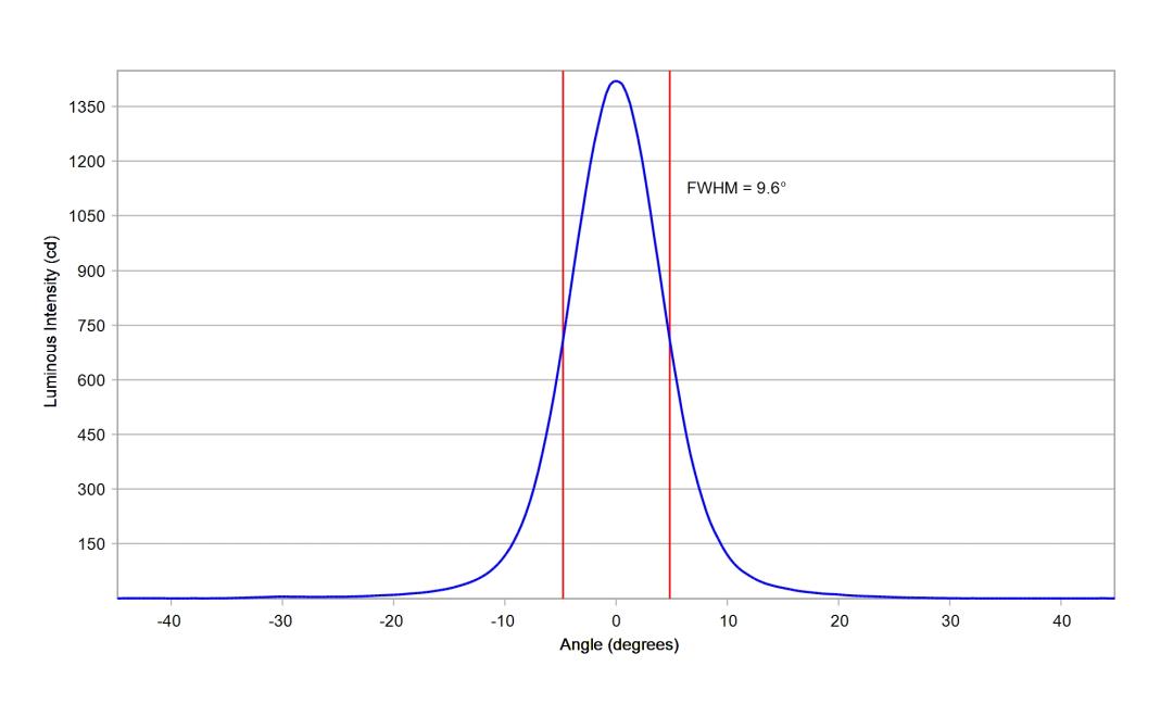 optic-10200-Oslon-Pure-1414_Red-cross-section-image.jpg