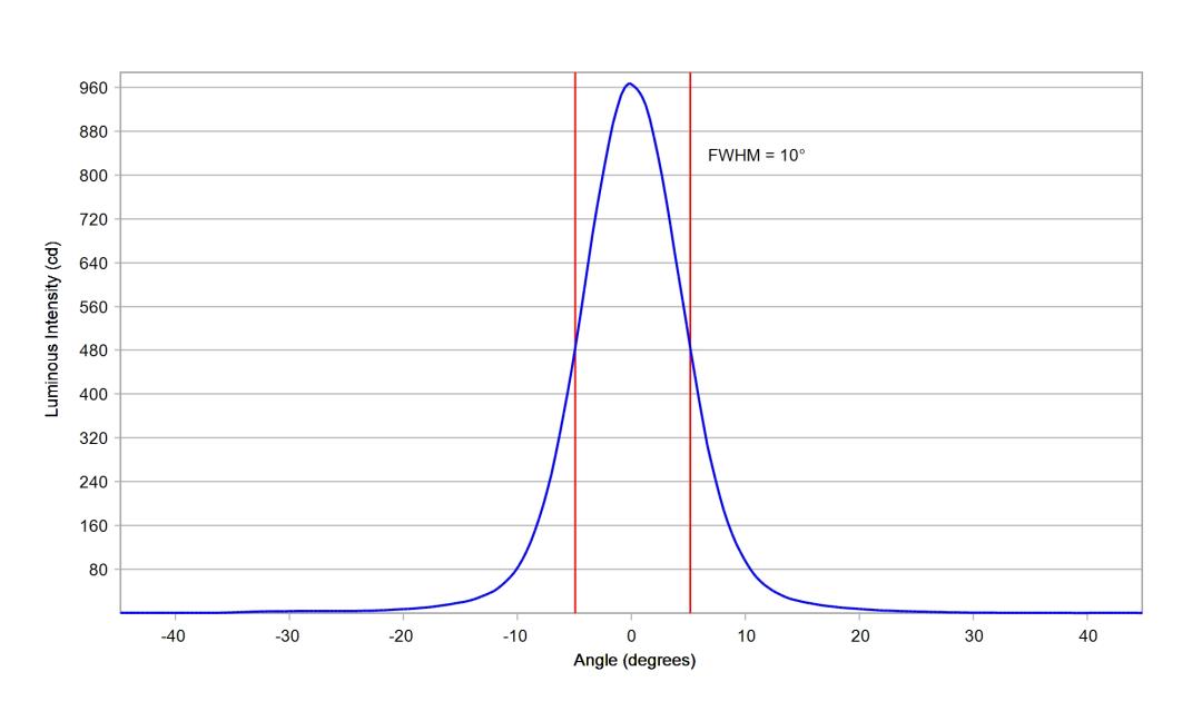optic-10200-Oslon_Pure_1414_Blue-cross-section-image.jpg