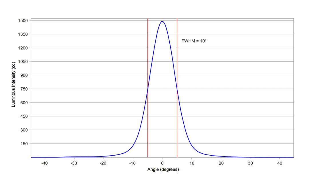 optic-10200-Oslon_Pure_1414_Cyan-cross-section-image.jpg