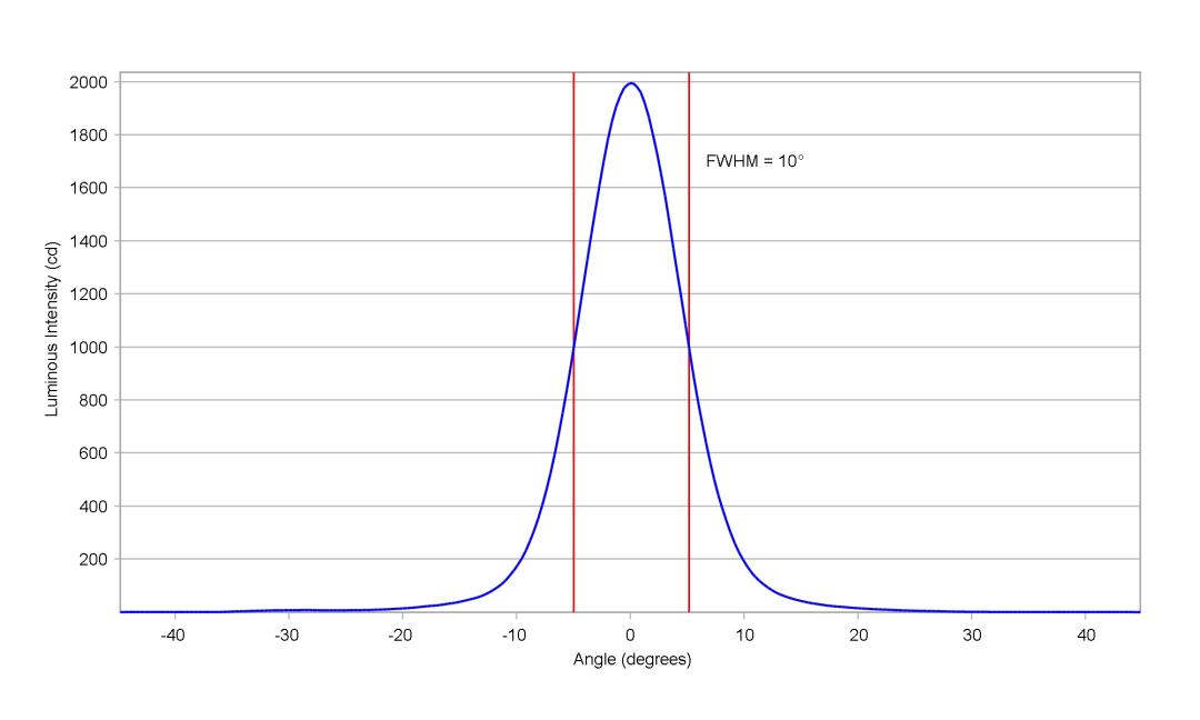optic-10200-Oslon_Pure_1414_TrueGreen-cross-section-image.jpg