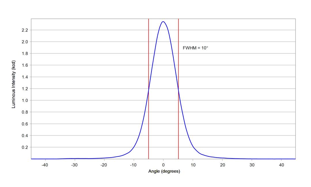 optic-10200-Oslon_Pure_1414_Verde-cross-section-image.jpg
