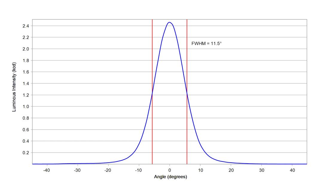 optic-10200-Oslon_Signal_LUW_CRBP_01-cross-section-image.jpg