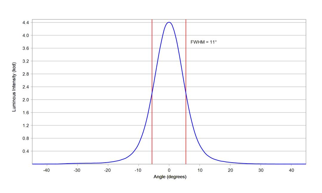 optic-10200-Osram_LZ1-00CW02-cross-section-image.jpg