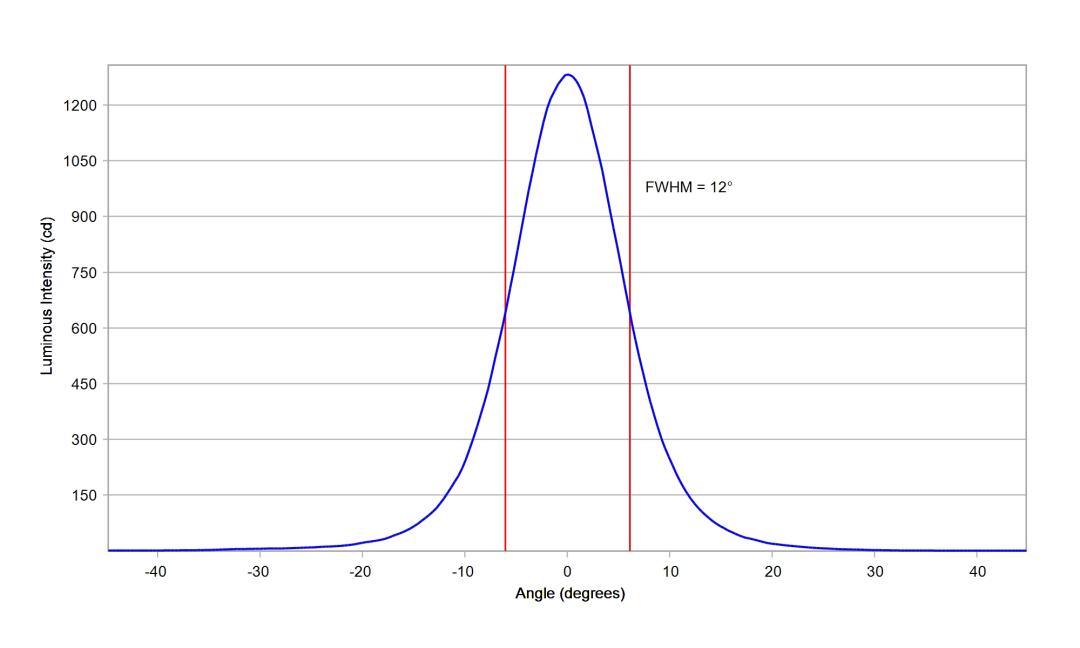 optic-10200-Seoul-STWSC12S-E1-cross-section-image.jpg