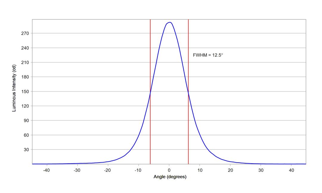 optic-10200-Seoul-STWSC12S-E2-cross-section-image.jpg