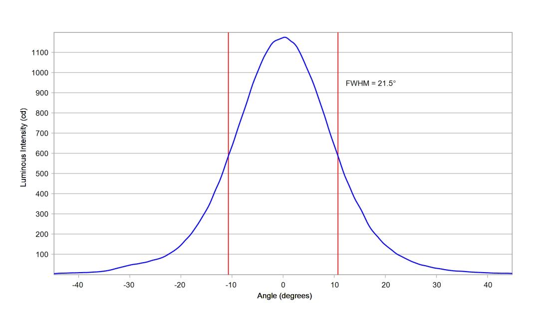optic-10201-Luminus_SFT-12R-WES-F-cross-section-image.jpg