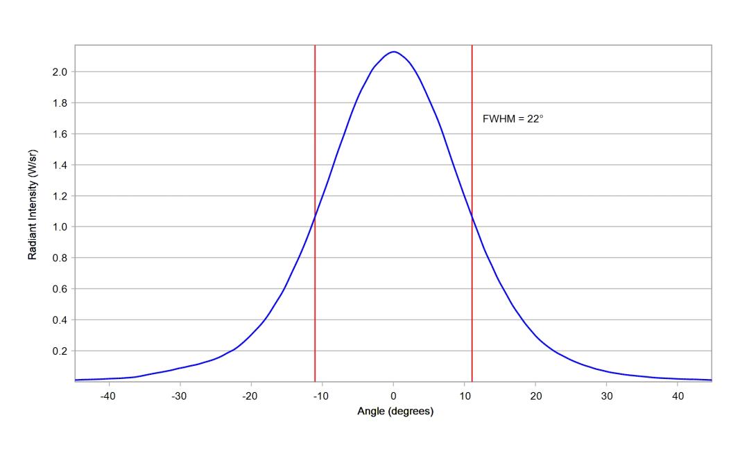 optic-10201-Luxeon-HL1Z-RoyalBlue-cross-section-image.jpg