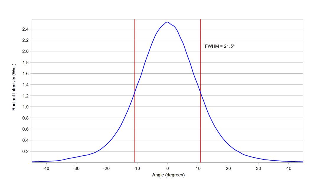 optic-10201-Oslon_Pure_1414_DeepBlue-cross-section-image.jpg