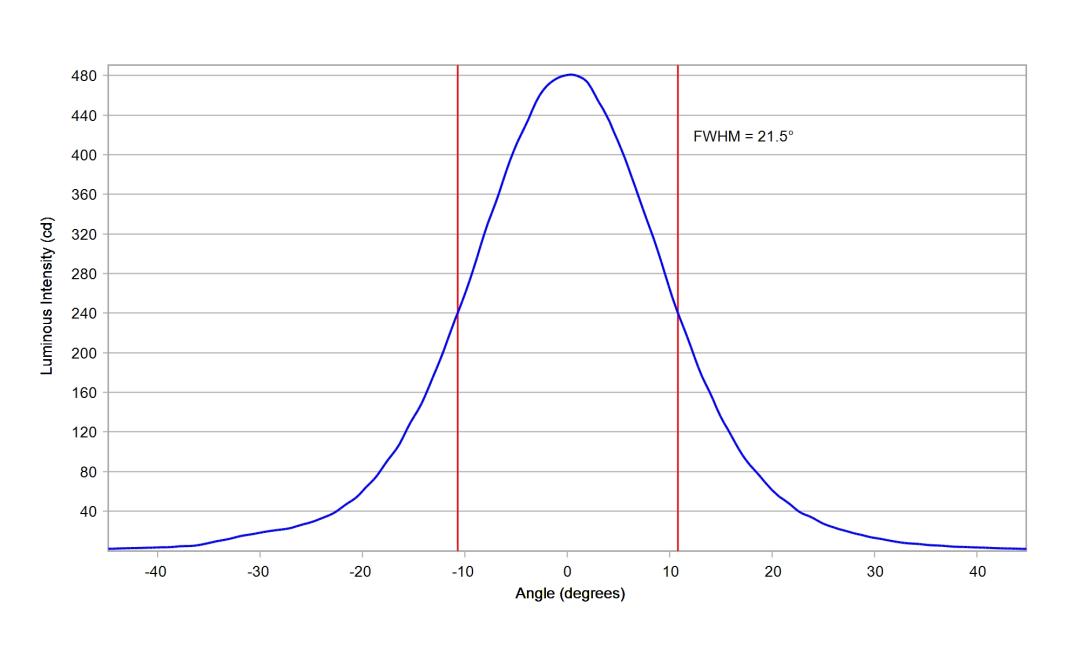 optic-10201-Oslon_Pure_1414_Yellow-cross-section-image.jpg