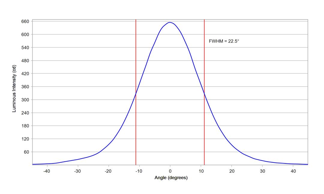 optic-10201-Oslon_Signal_LUW_CRBP_01-cross-section-image.jpg