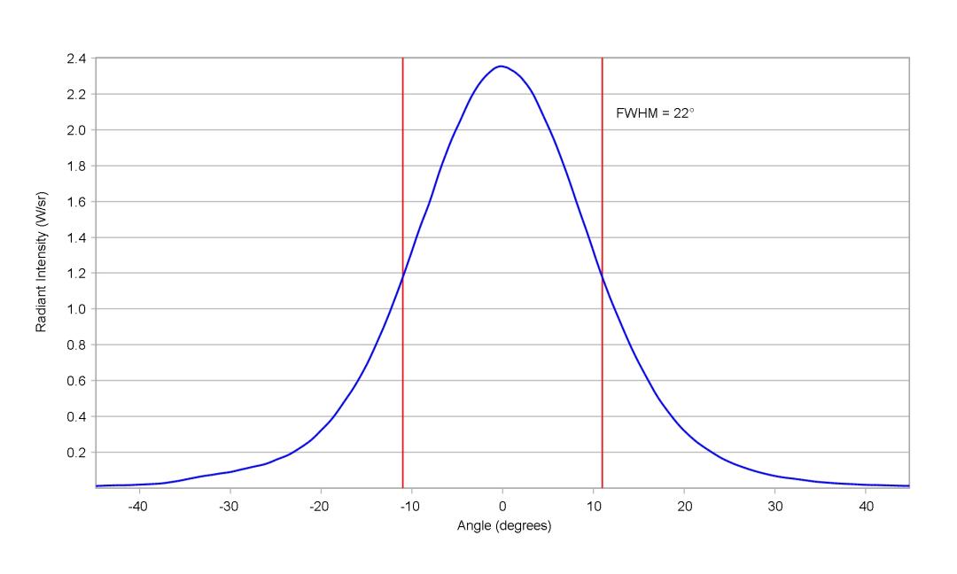 optic-10201-Stanley_FWR1108MS-IR-cross-section-image.jpg