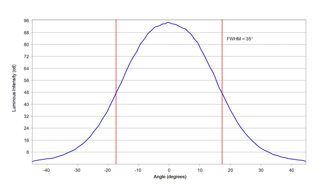 optic-10202-Cree-XP-E2-Blue-cross-section-image.jpg