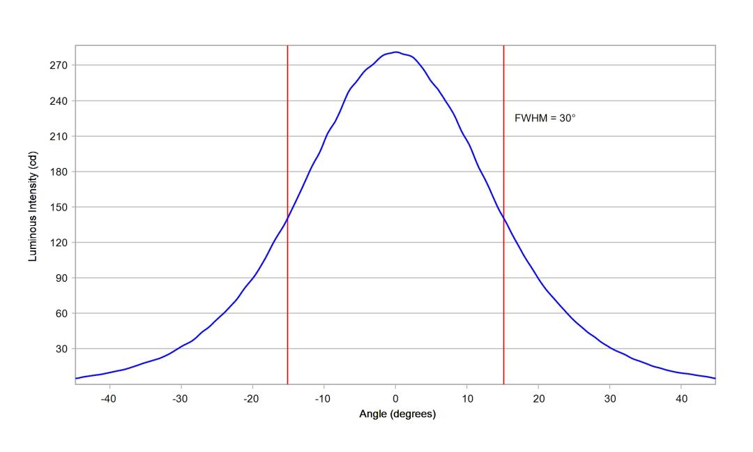 optic-10202-LUXEON_3030-2D_Plus_SQ-cross-section-image.jpg