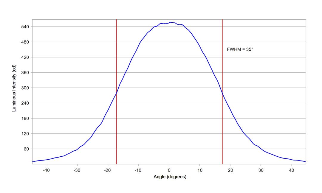 optic-10202-Luminus_SFT-12R-WES-F-cross-section-image.jpg