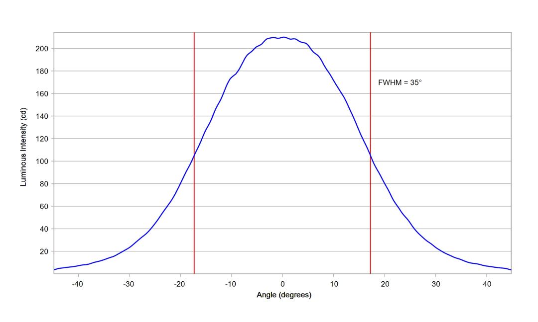 optic-10202-Luxeon-HL1Z-PC-Amber-cross-section-image.jpg