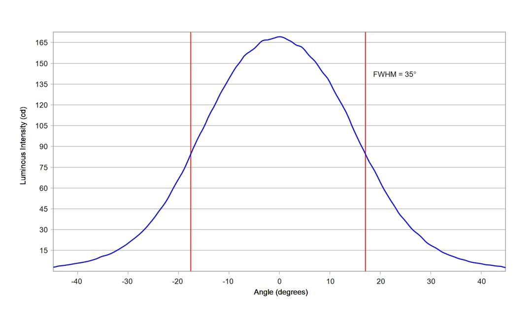 optic-10202-Luxeon_Rebel_Plus-cross-section-image.jpg