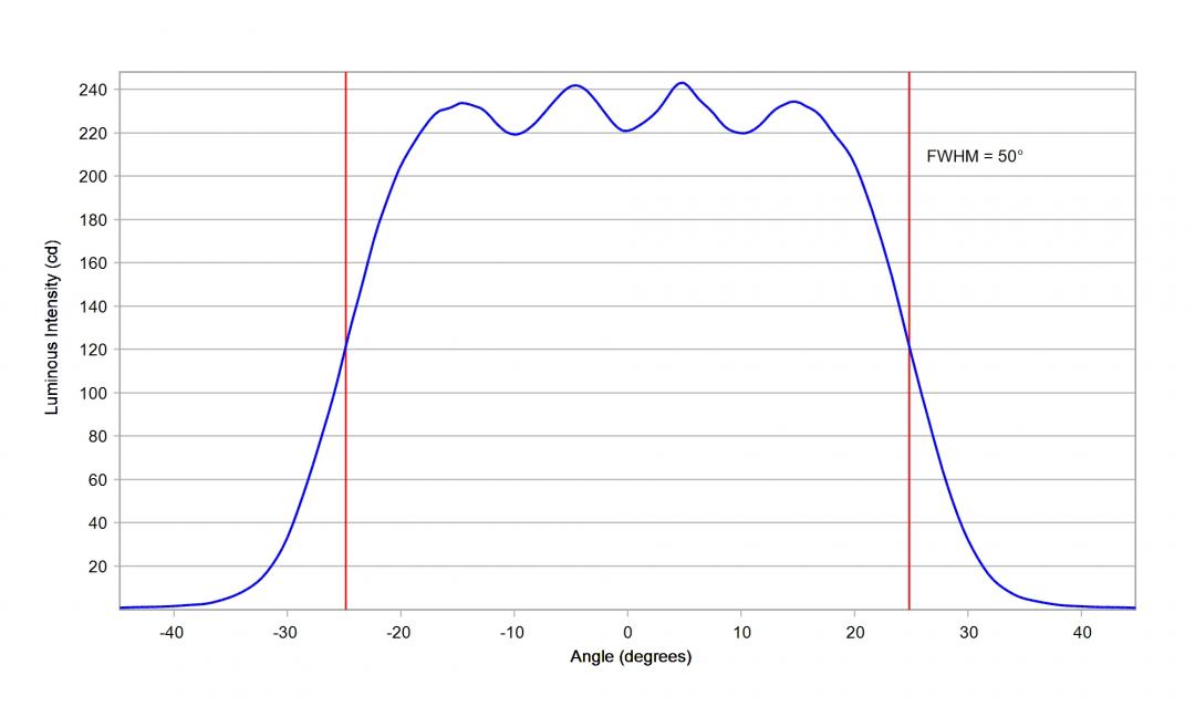 optic-10203-Cree-XEG-Blue-cross-section-image-horizontal.jpg