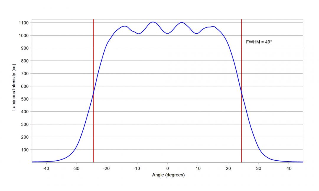 optic-10203-Cree-XEG-Green-cross-section-image-horizontal.jpg