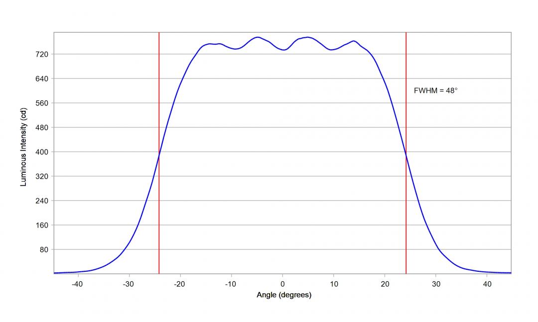 optic-10203-Cree-XEG-WarmWhite-cross-section-image-horizontal.jpg