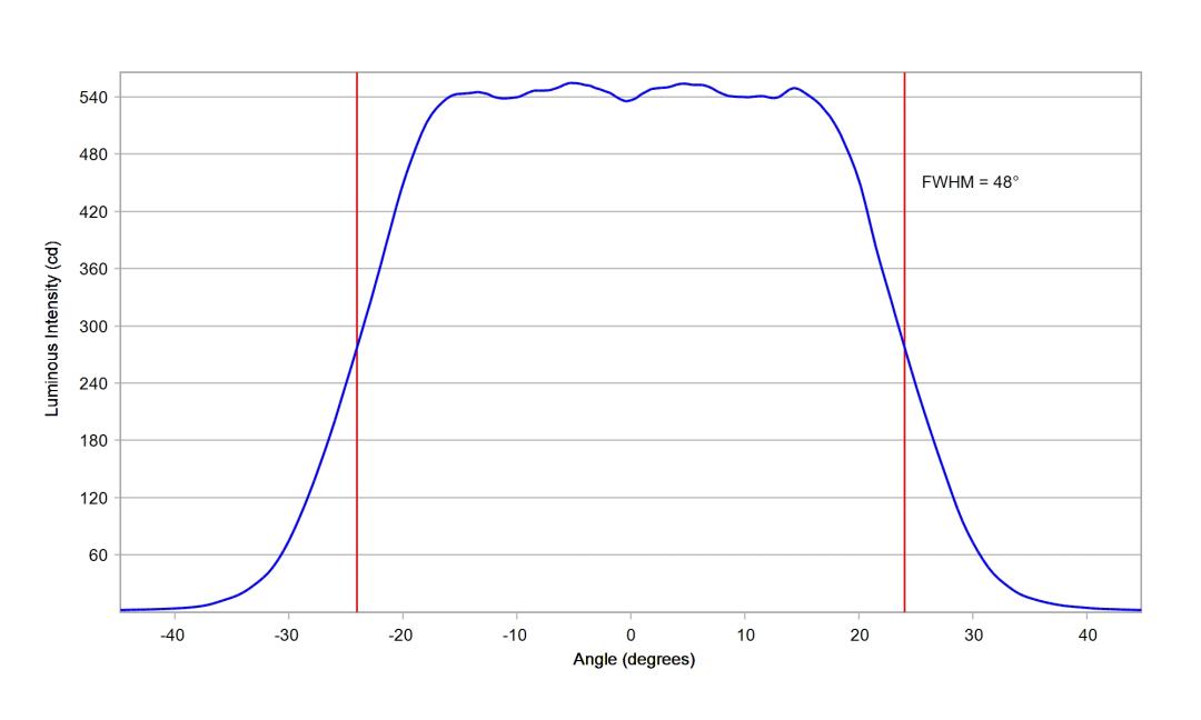 optic-10203-Cree-XP-E2-Amber-cross-section-image-horizontal.jpg