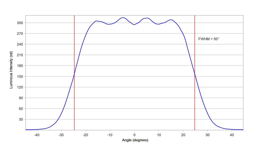 optic-10203-Cree-XP-E2-Blue-cross-section-image-horizontal.jpg