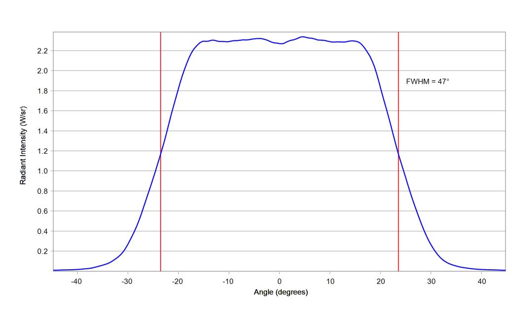 optic-10203-Cree-XP-E2-FarRed-cross-section-image-horizontal.jpg