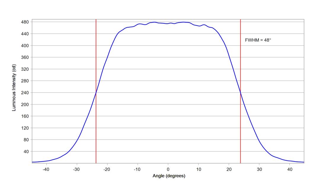 optic-10203-Cree-XP-E2-PC-Amber-cross-section-image-horizontal.jpg