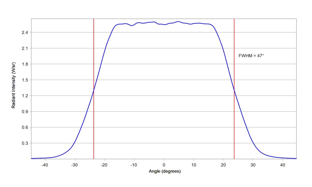 optic-10203-Cree-XP-E2-PhotoRed-cross-section-image-horizontal.jpg