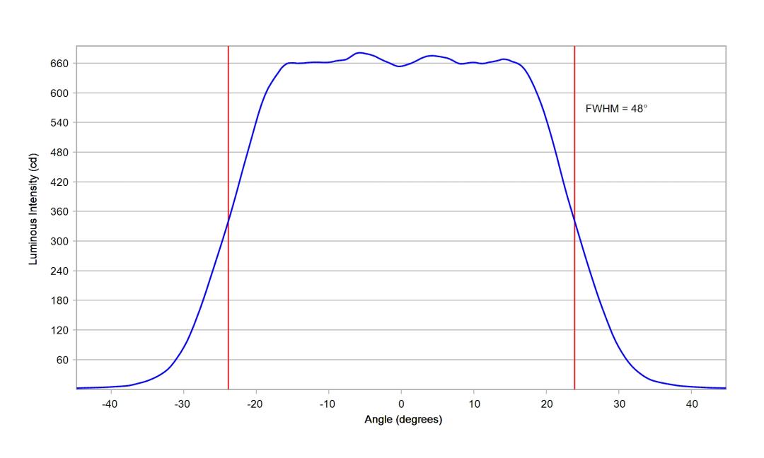 optic-10203-Cree-XP-E2-RedOrange-cross-section-image-horizontal.jpg