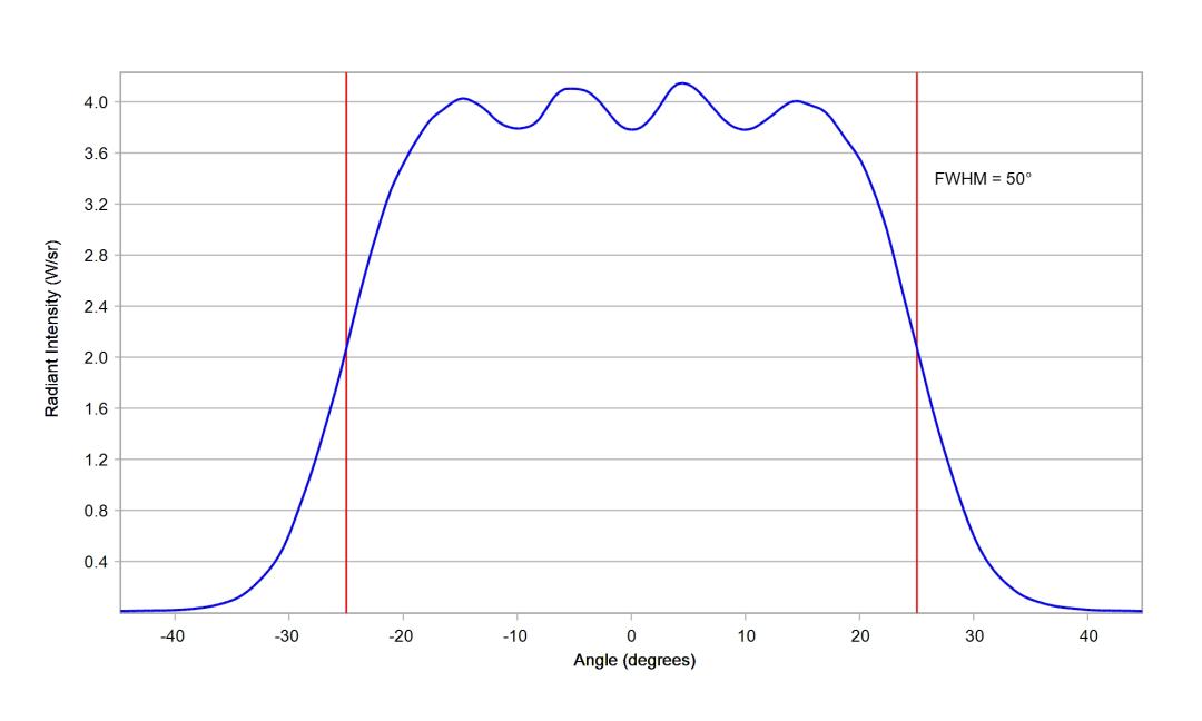 optic-10203-Cree-XP-E2-RoyalBlue-cross-section-image-horizontal.jpg
