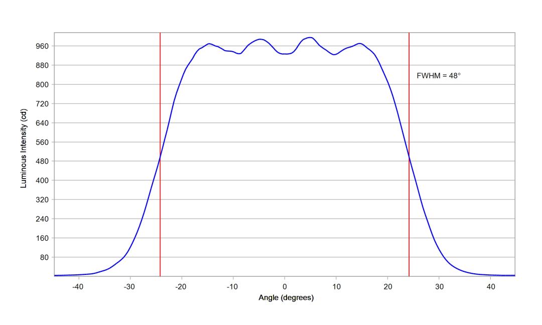 optic-10203-Cree-XP-E2-White-cross-section-image-horizontal.jpg